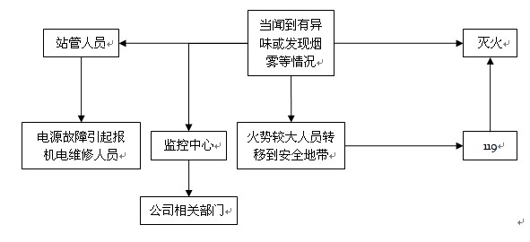 高速公路收費站8種突發(fā)事件應急預案